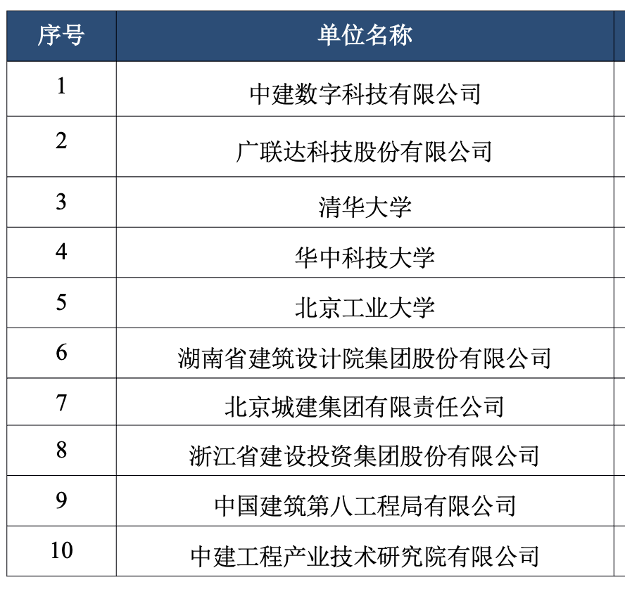 国家重点研发计划项目参与单位名单